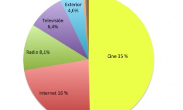 Evolución de la inversión publicitaria 2015/2014