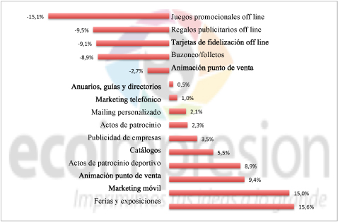 Publicidad en medios no convencionales en gráfico