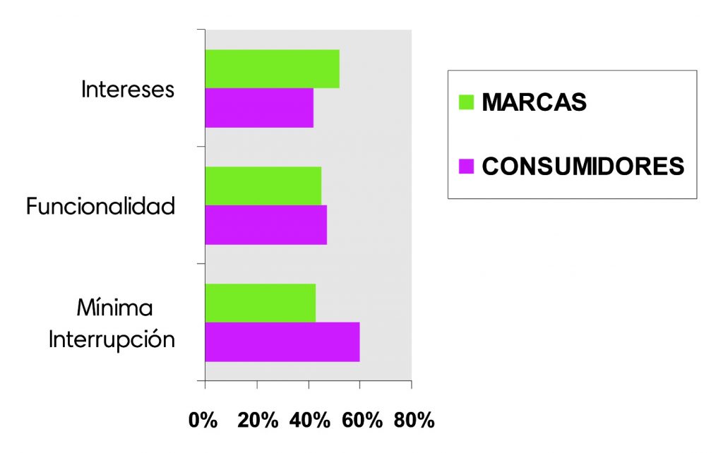 Gráfico publicidad móviles