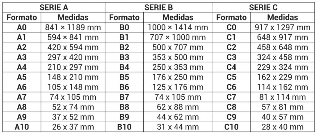 Tabla de formatos de papel imprenta según medidas standard