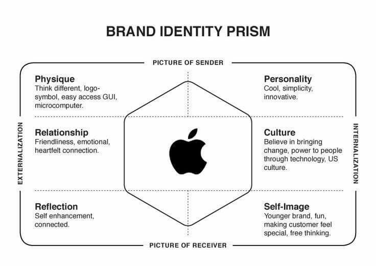 identidad corporativa