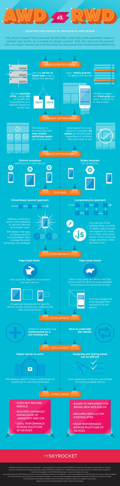 diseño web adaptative o responsive