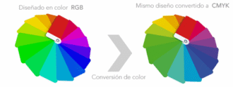 color rgb cmyk